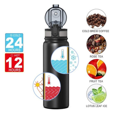 Insulated Thermos Water Bottle