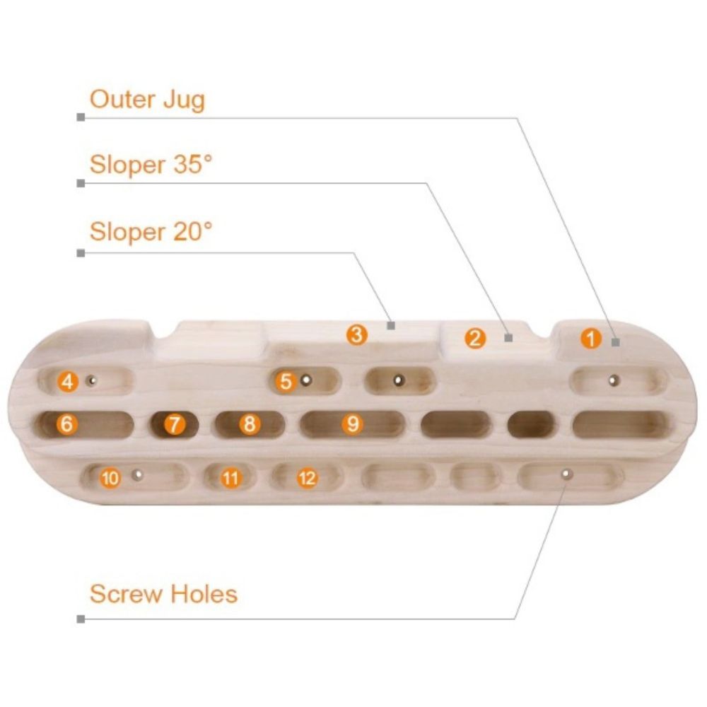 Rock Climbing Hangboard